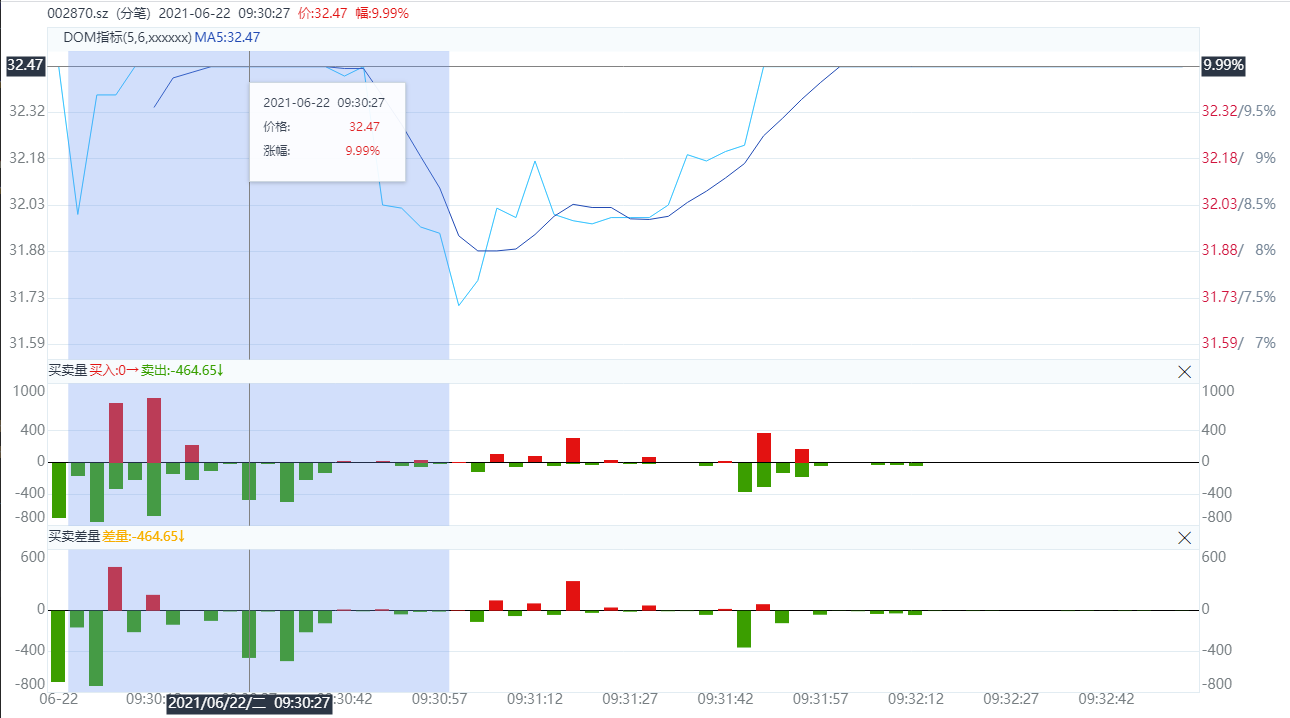 HQChart 1.10260 版本发布，增加左右边框间距根据刻度文字自动调整