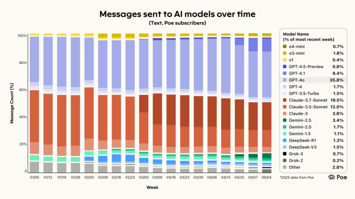 优秀的个人博客,低调大师