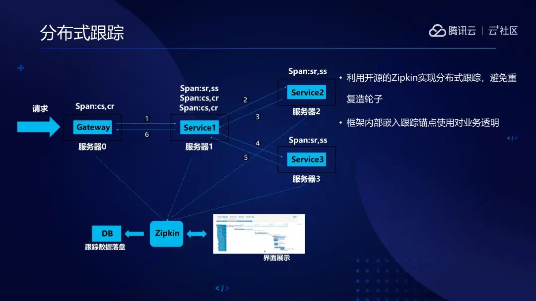 TARS马上要成立基金会了，这款微服务框架适合你么？ 