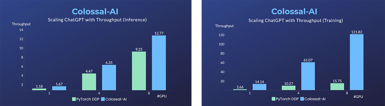 优秀的个人博客,低调大师
