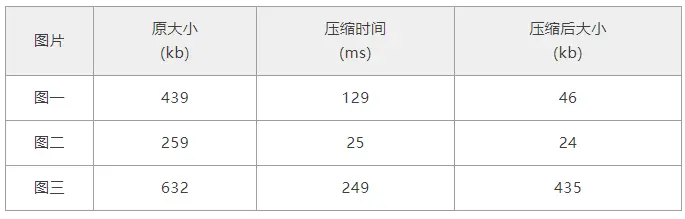 vivo悟空活动中台 