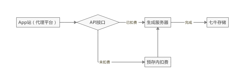 变色龙app封装系统源码 附最新安装使用教程-百科资源