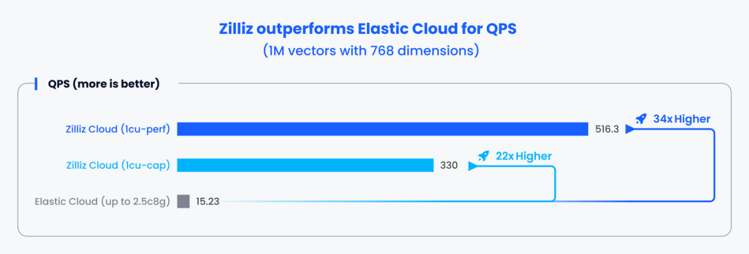 优秀的个人博客,低调大师