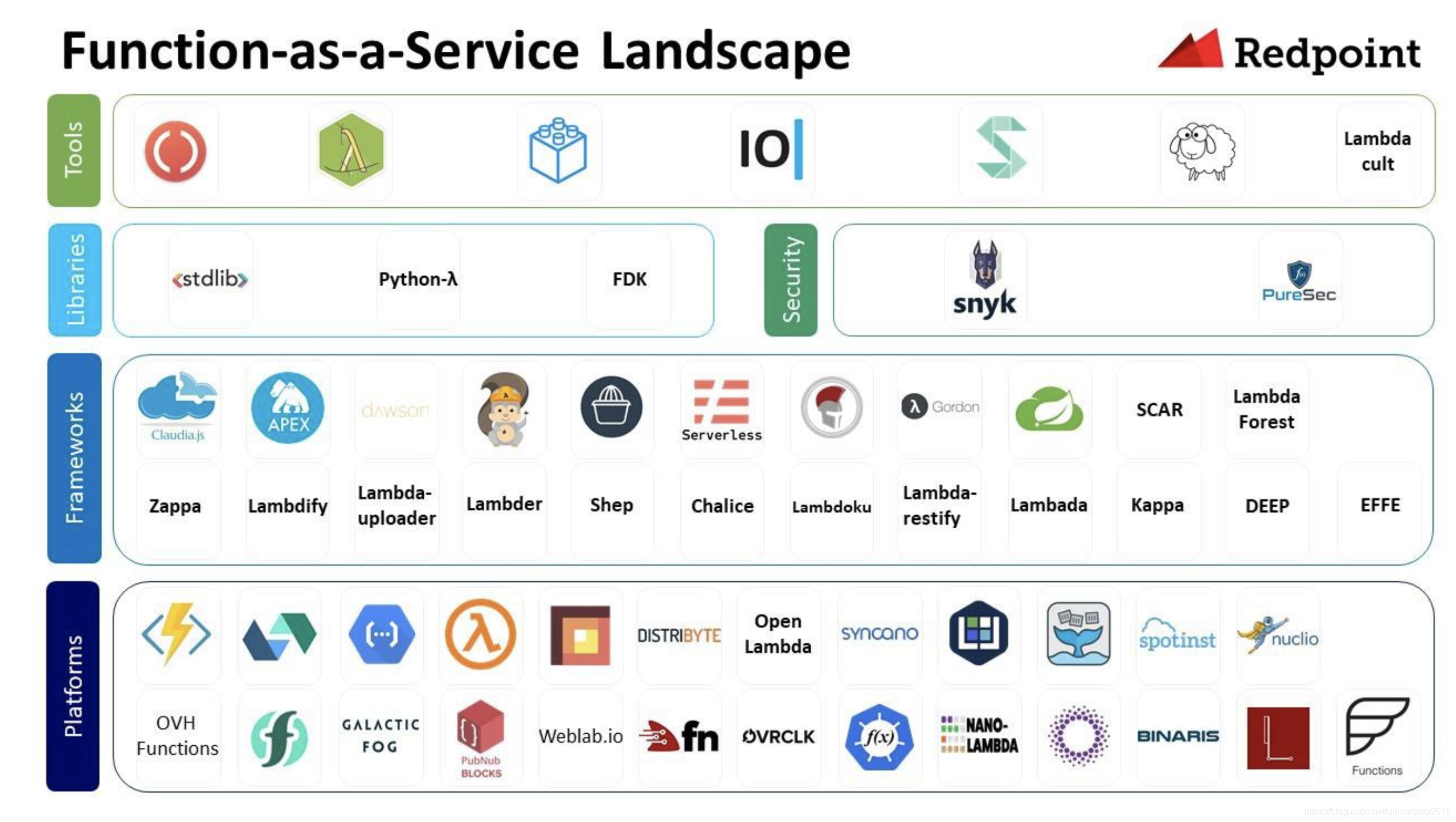 雲原生 (cloud native) = 微服務 devops 持續交付 容器化 ?