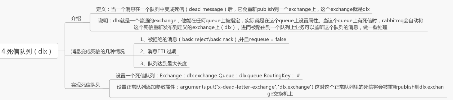 死信队列和延迟队列的使用?