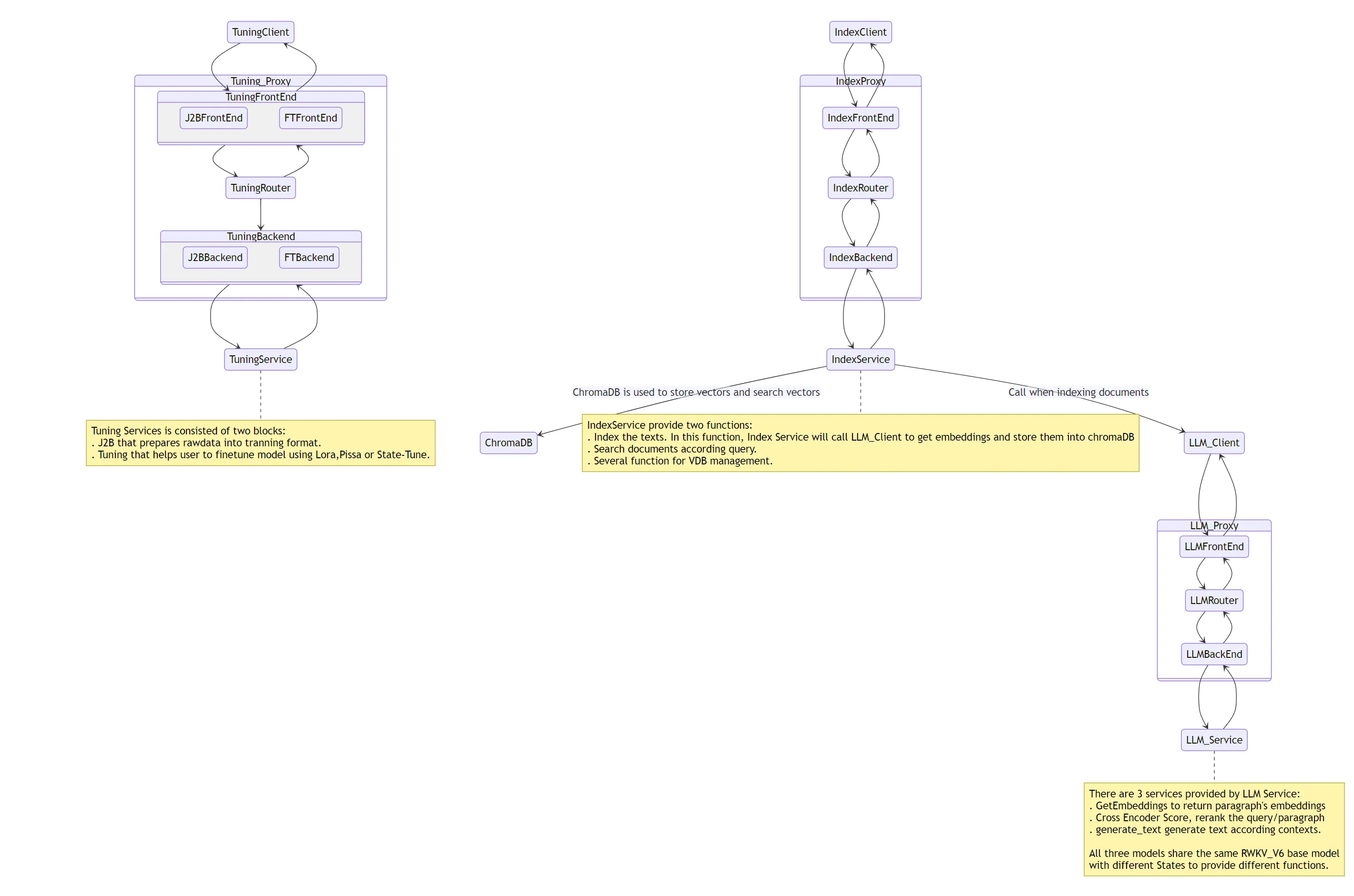 一键式 RWKV RAG、RWKV-Keras、新论文…RWKV 社区 7 月动态速览！插图1