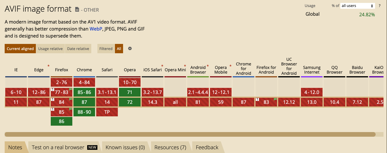 使用 AVIF 图片格式