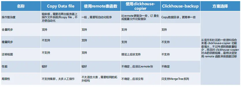 大数据平台迁移实践 | 海豚调度在当贝大数据环境中的应用-开源基础软件社区