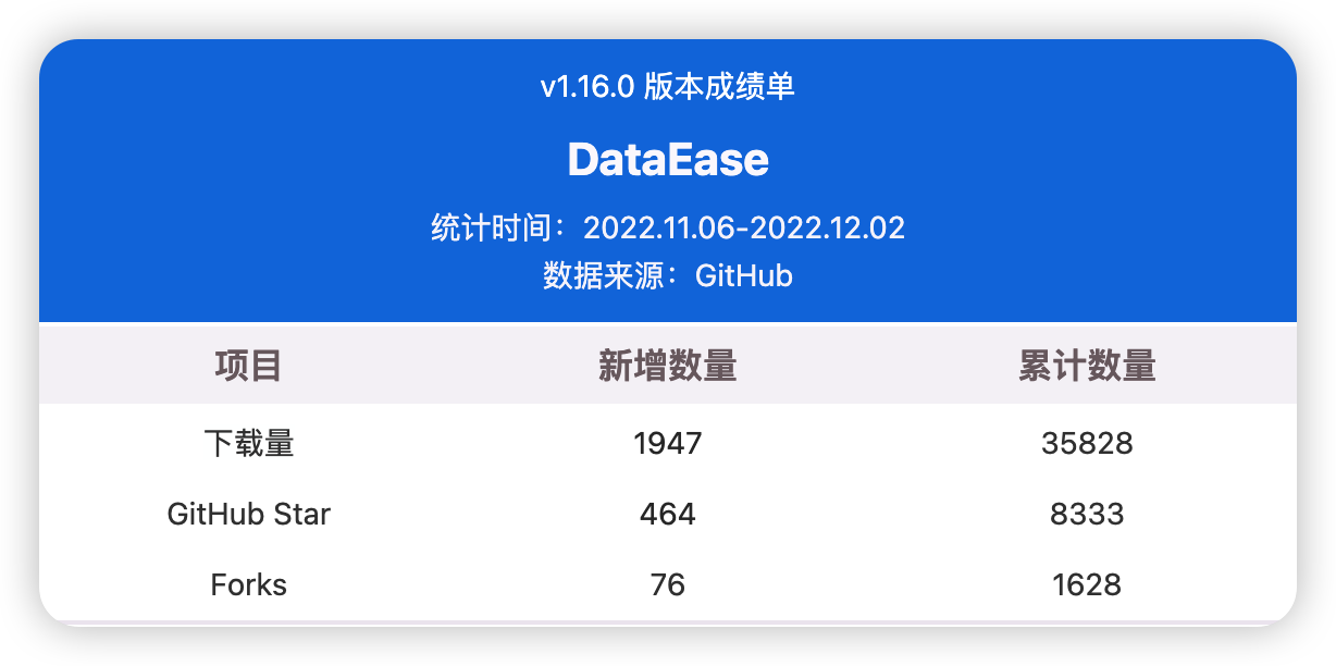 仪表板支持水印设置，数据集新增脱敏规则支持，DataEase 开源数据可视化分析平台v1.17.0发布