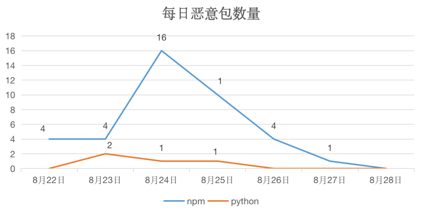 优秀的个人博客,低调大师