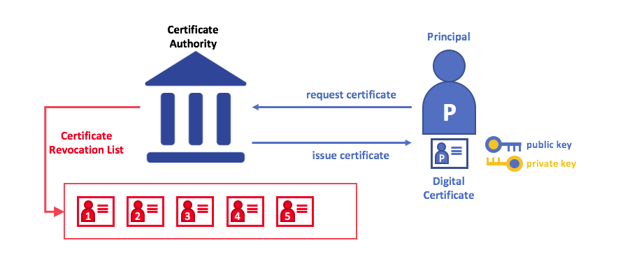 identity.diagram.7.png identity.diagram.7.png