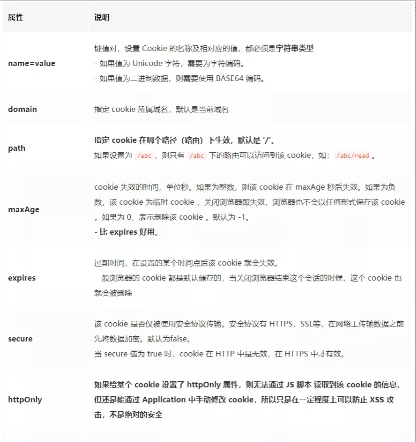 Cookie、Session、Token 傻傻分不清