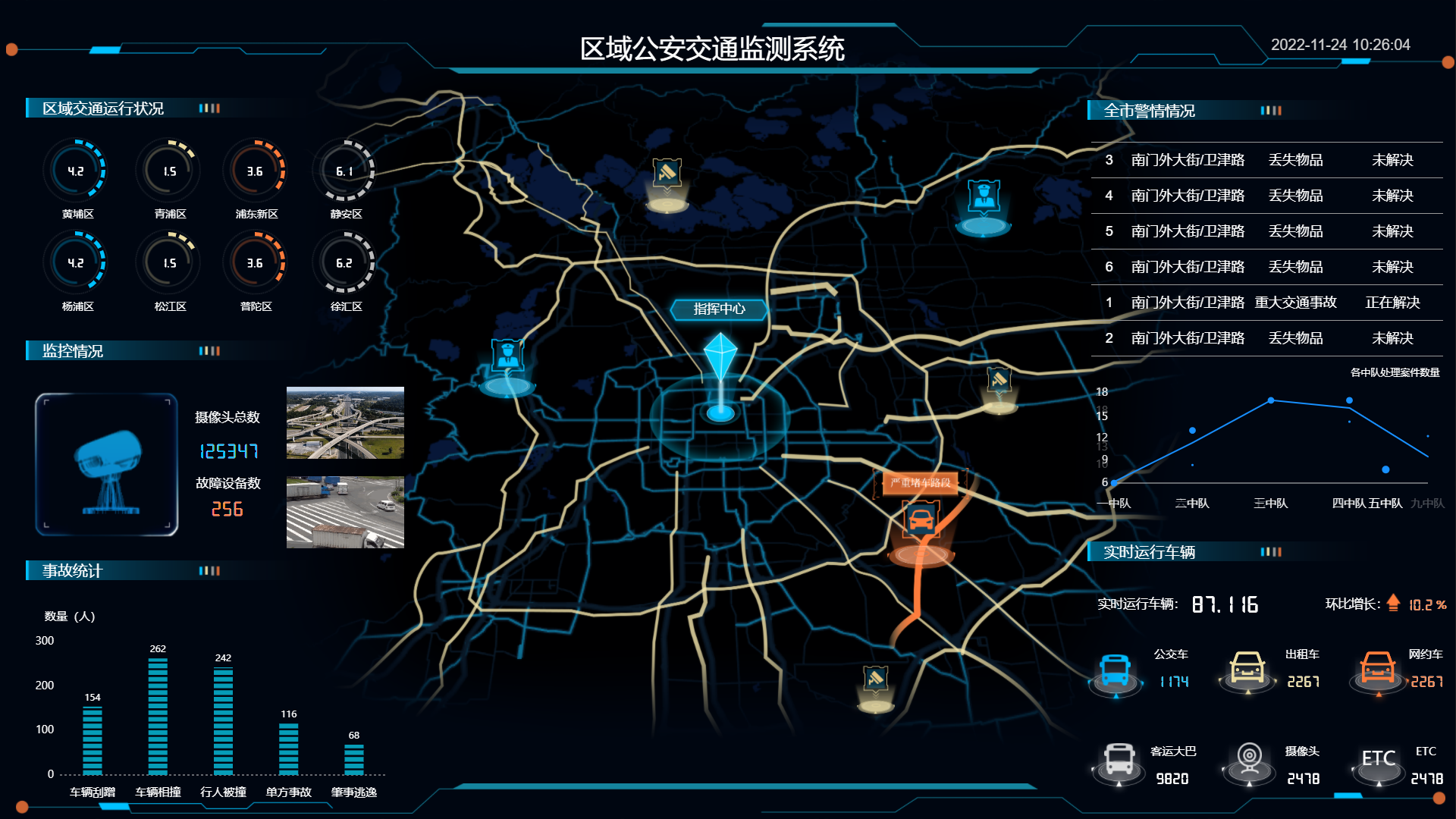数字孪生|交通运输可视化系统 - 山有扶苏君的个人空间 - oschina