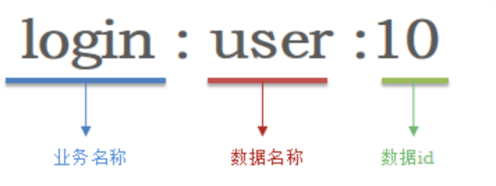 优秀的个人博客,低调大师