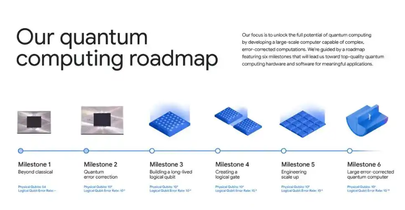 比超级计算机快 1.3 万倍，谷歌量子计算再现突破