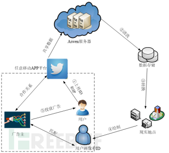 IP地址定位之IP画像——如何形成IP用户画像？ 