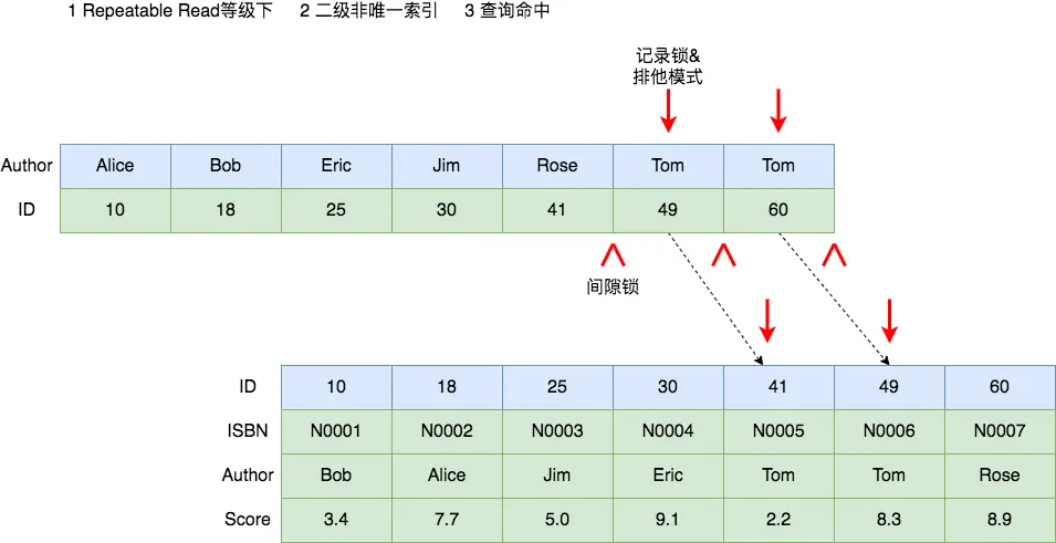 技术图片