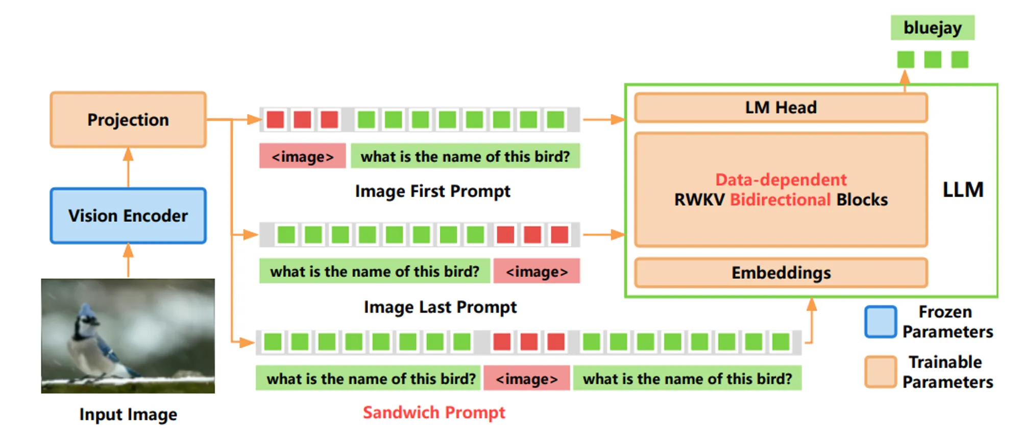 RWKV 社区近期新增科研项目插图10