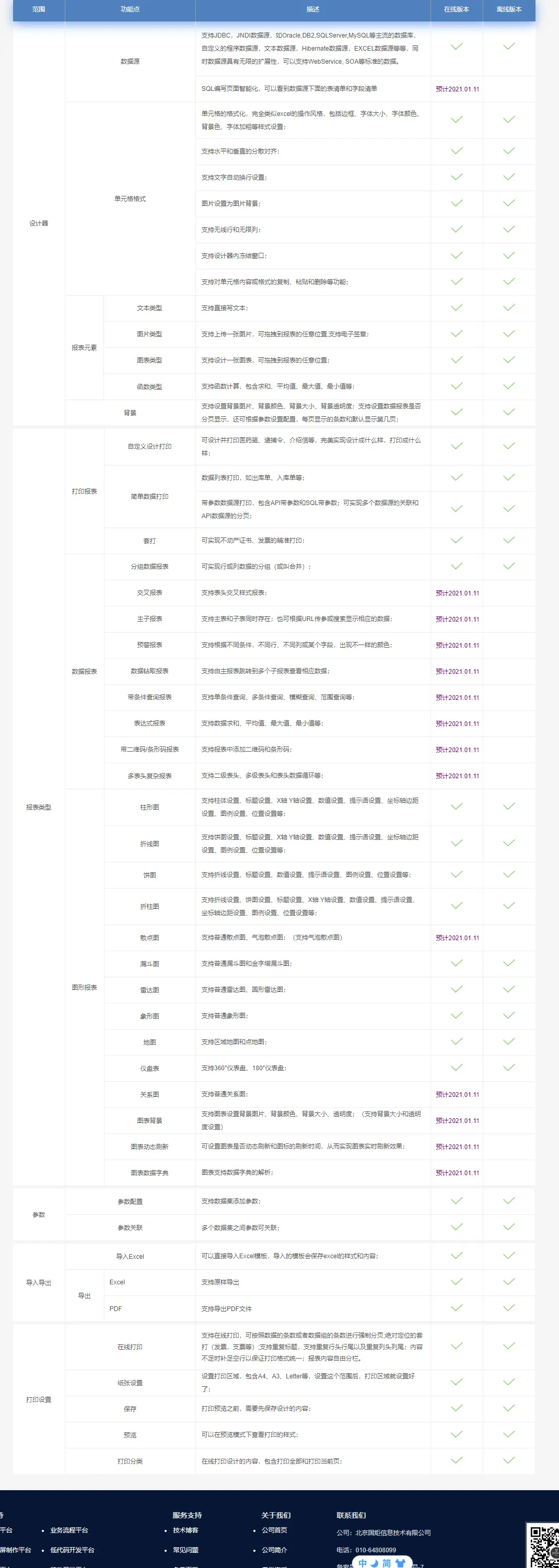 JimuReport 积木报表 1.1.05 版本发布，免费的企业级 Web 报表工具