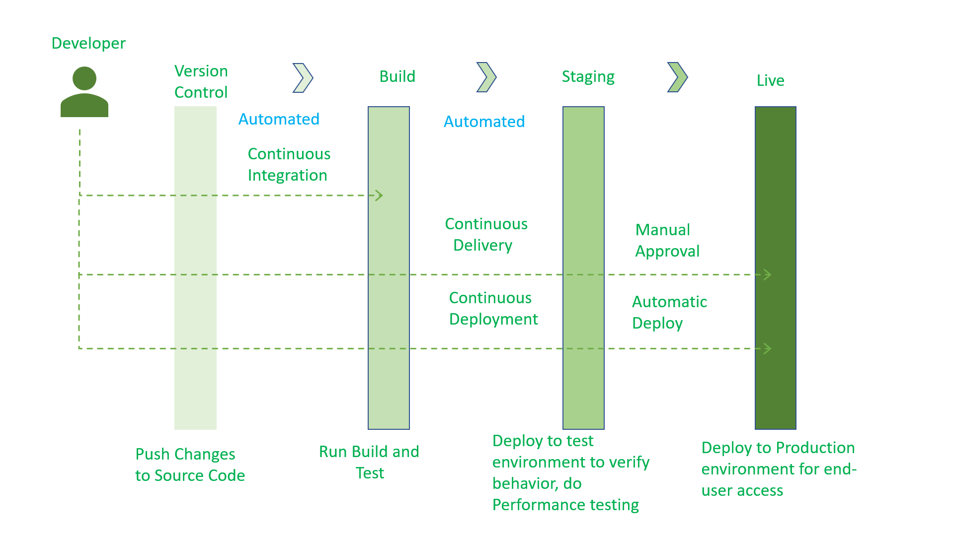 DevOps知识点——3C知多少 