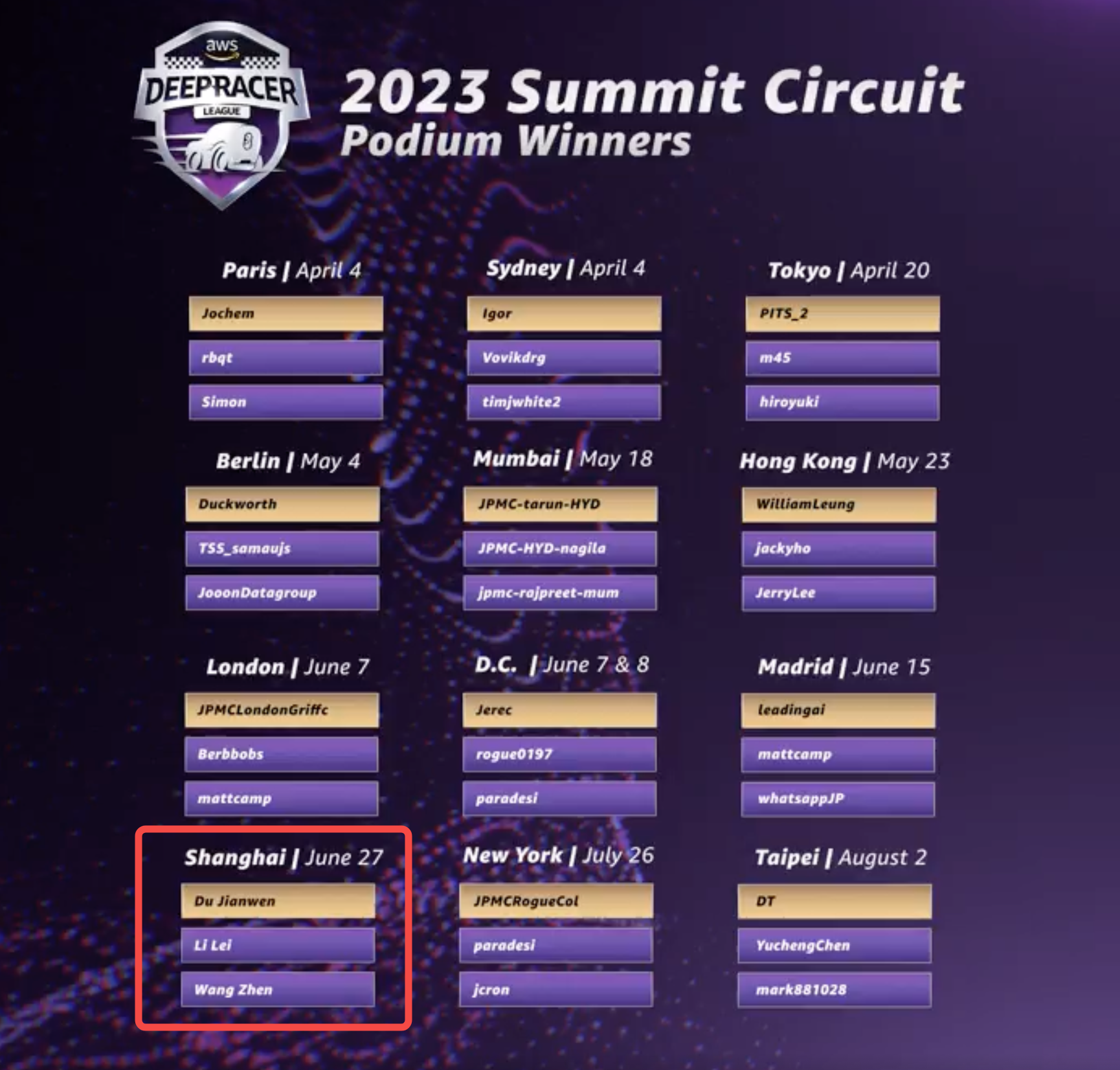 优秀的个人博客,低调大师