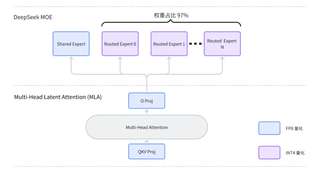 优秀的个人博客,低调大师