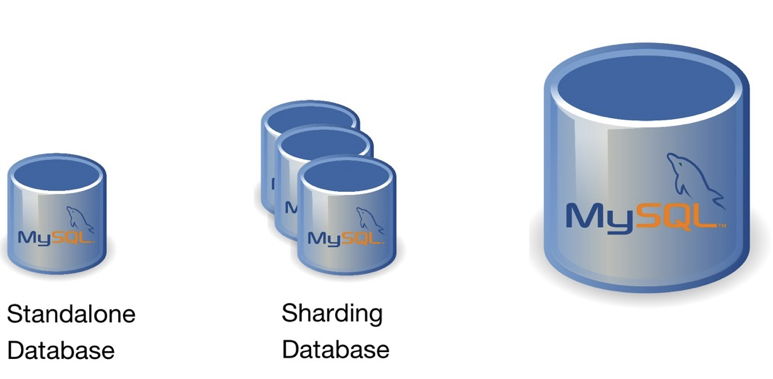 DTCC 2021 黄东旭：从 DB 到 DBaaS，数据库技术的当前和未来