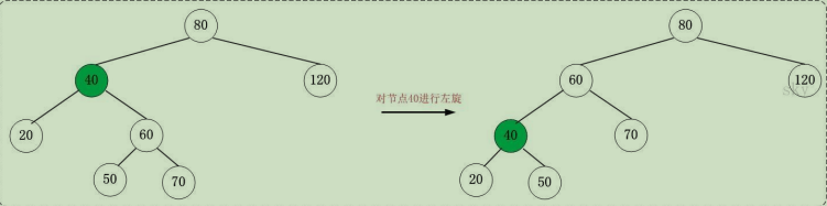 左旋图 左旋图