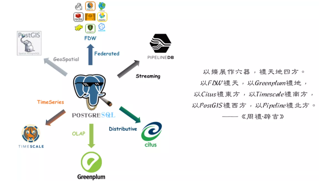 Pigsty v1.2 发布，使用 PG 14 作为默认数据库版本