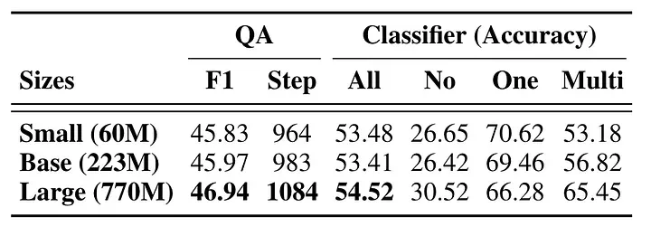 Advanced RAG 11：对用户输入的内容进行「分类处理」和「再优化」-AI.x社区