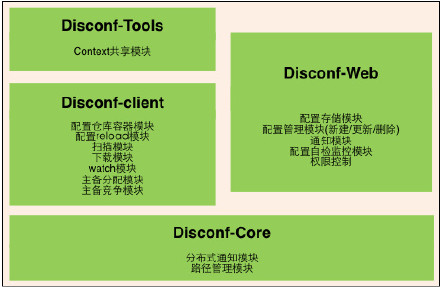 Disconf实现分布式配置管理的原理与设计 