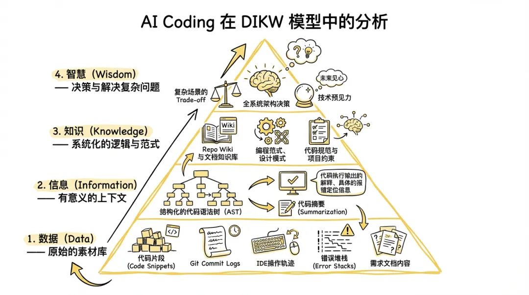 Agent 开发范式演进：从环境工程出发，“简化”多源实时上下文 - OSCHINA - 中文开源技术交流社区