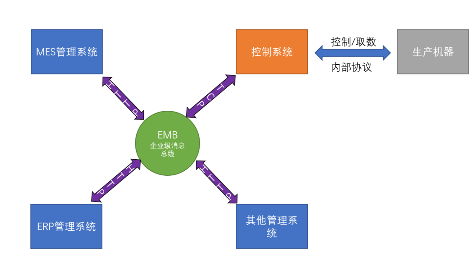 Netty如何实现同一个端口接收TCP和HTTP请求 