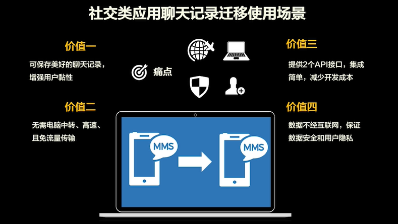 用免費開發的華為近距離通信能力 打造優質文件傳輸體驗 華為移動服務 Mdeditor