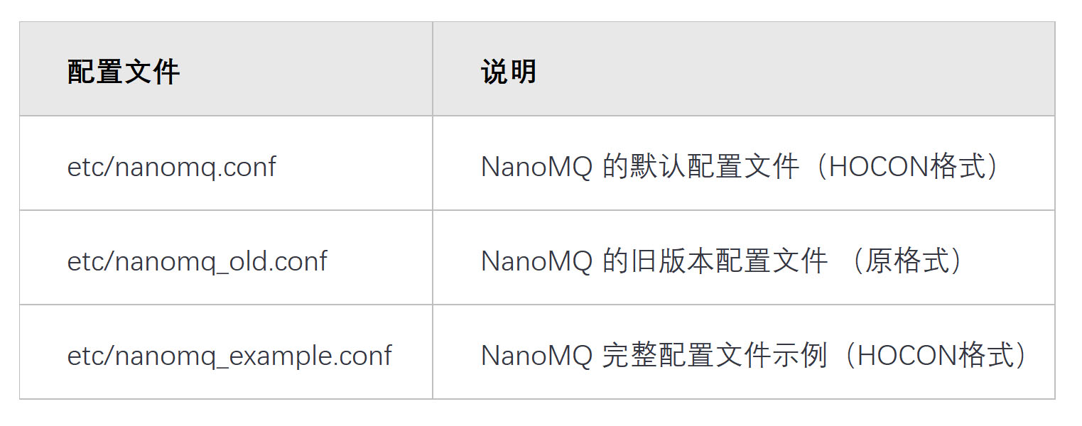 NanoMQ 更新：支持 ACL 访问控制、引入 HOCON 全新配置文件格式