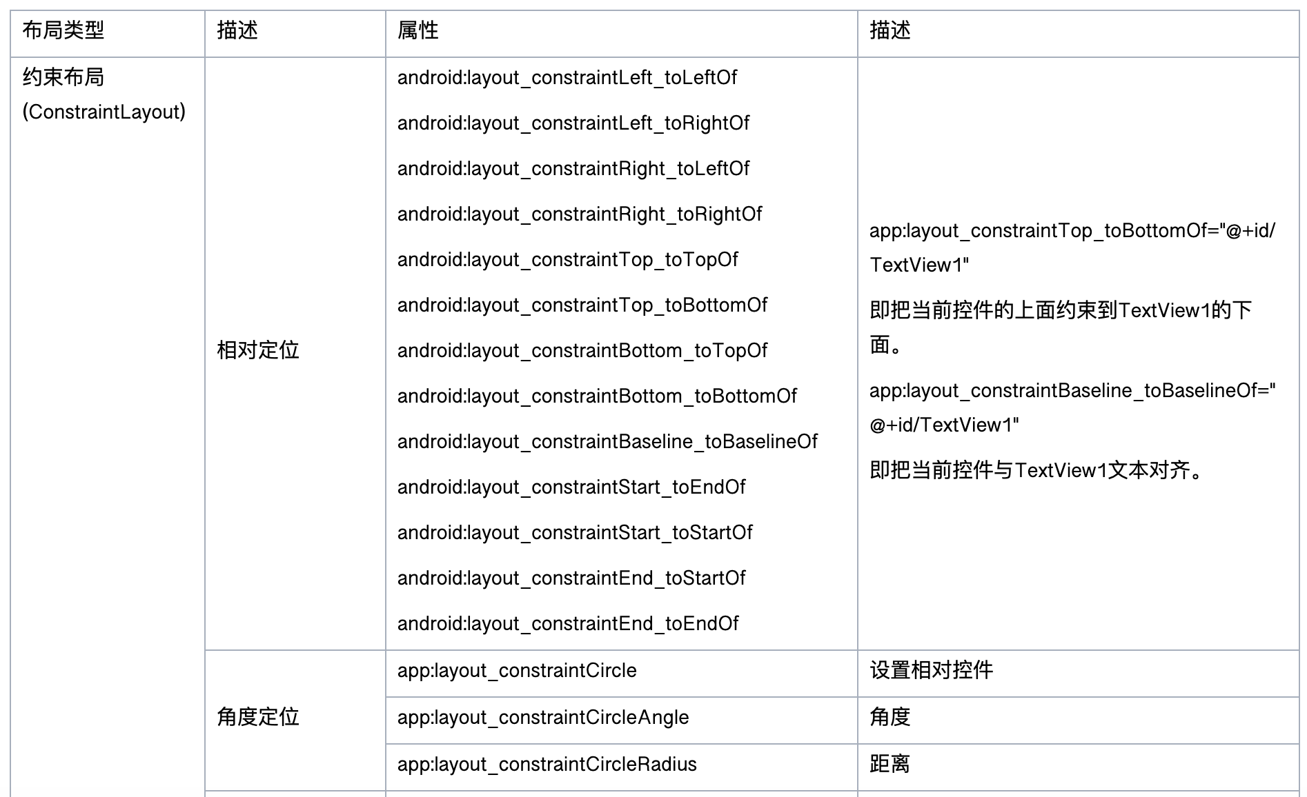约束布局属性列表1