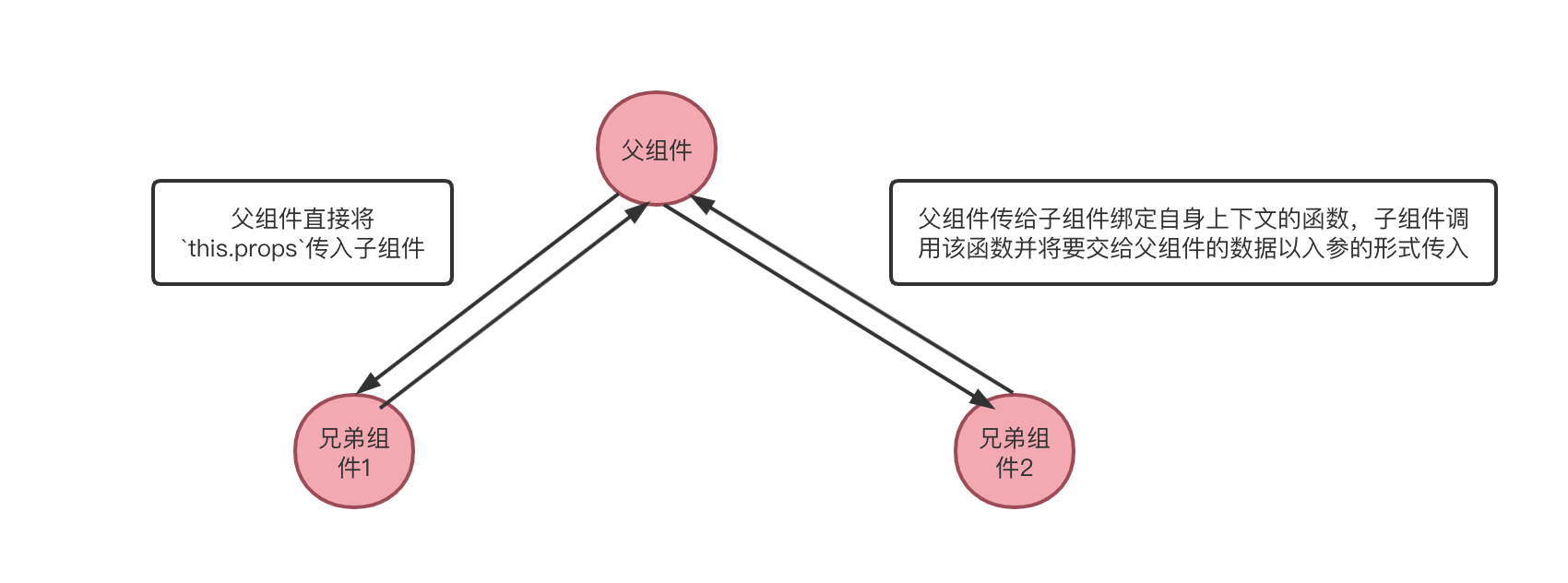 优秀的个人博客,低调大师