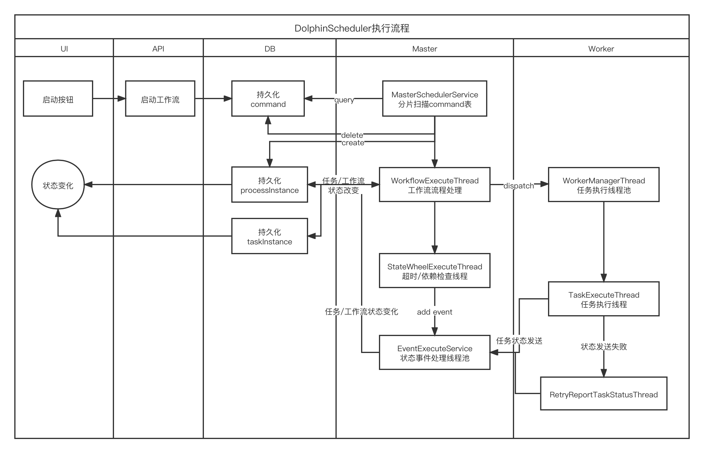 Apache DolphinScheduler 2.0.1 来了，一键升级、插件化终于实现！