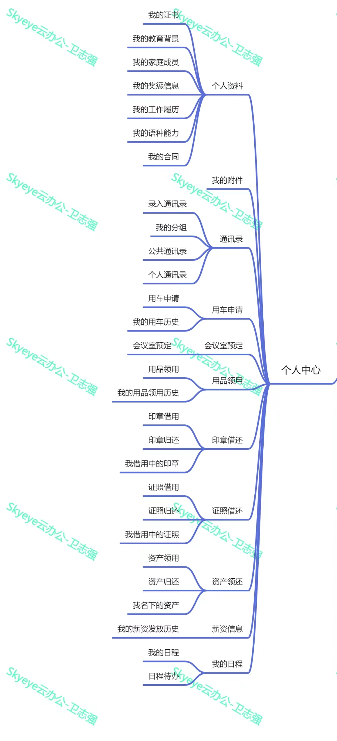 Skyeye 云智能制造企业版源代码全部开放插图8