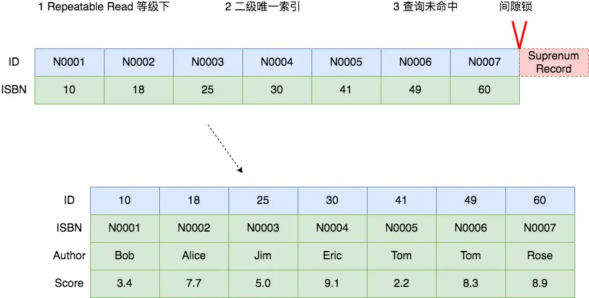 技术图片