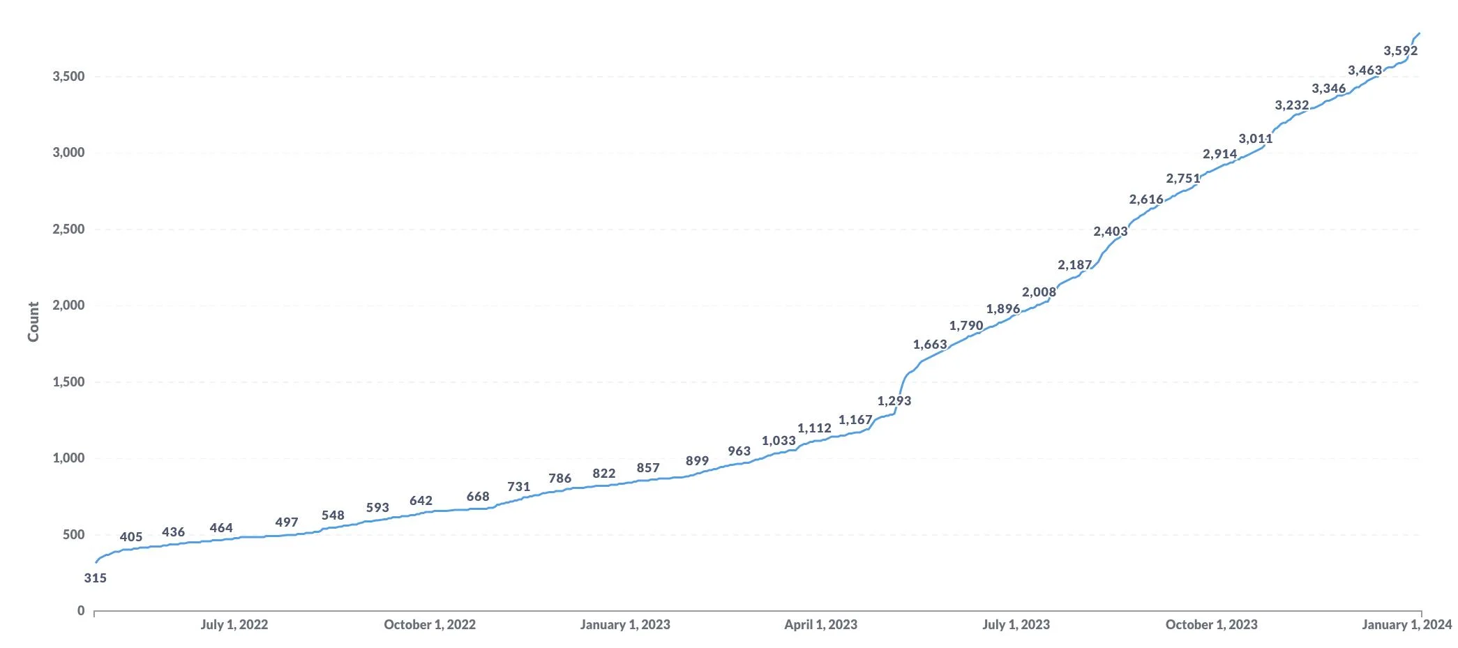 Atuin 作者宣布辞职，全职从事开源项目