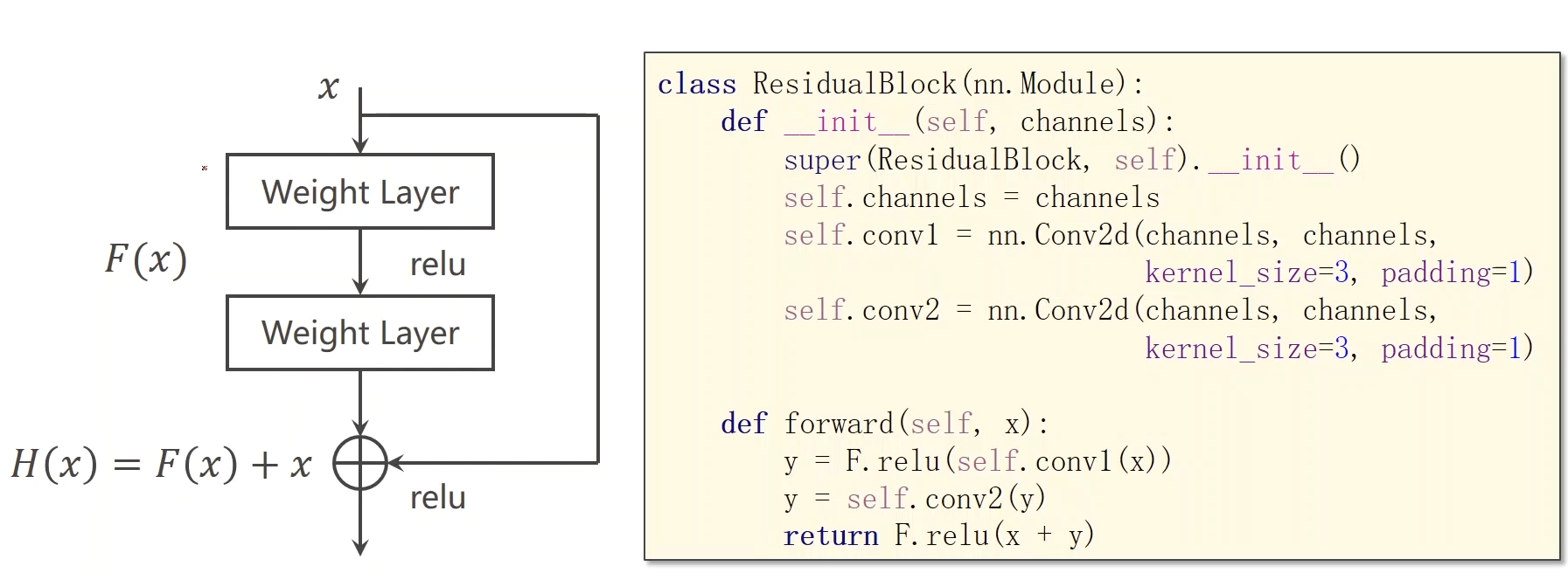 Deep Residual Learning(残差网络) 航行学园