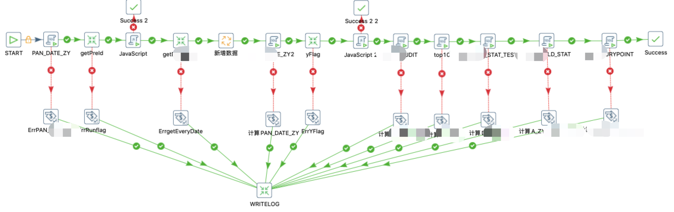 大数据 ETL 处理工具 Kettle 的核心概念