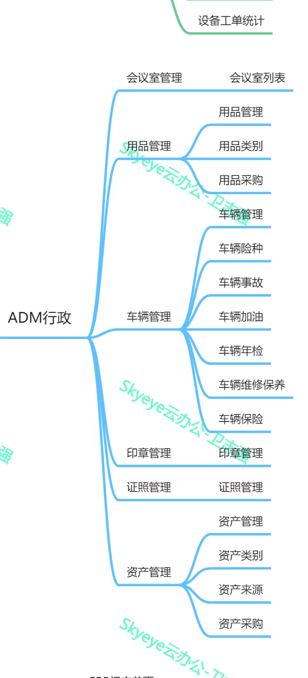 Skyeye 云智能制造企业版源代码全部开放插图12