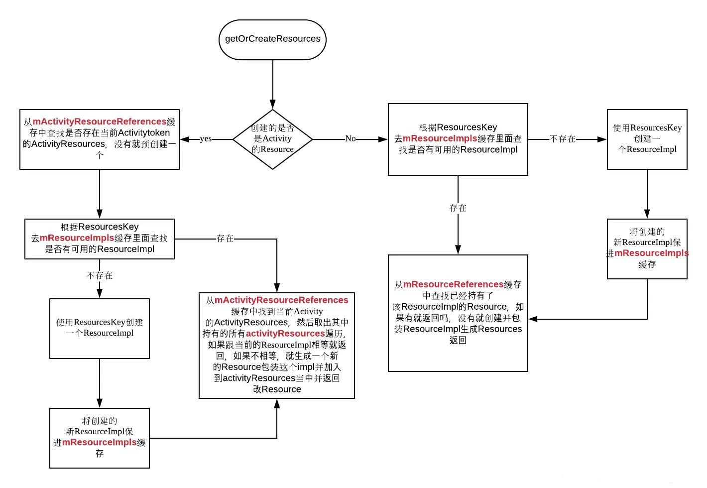 Android 多语言动态更新方案探索