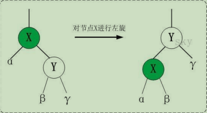 左旋 左旋