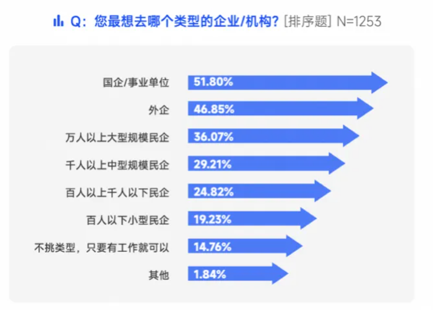 脉脉高聘：数字前端工程师月薪近 7 万，AI 岗位占高薪 Top10 一半插图2