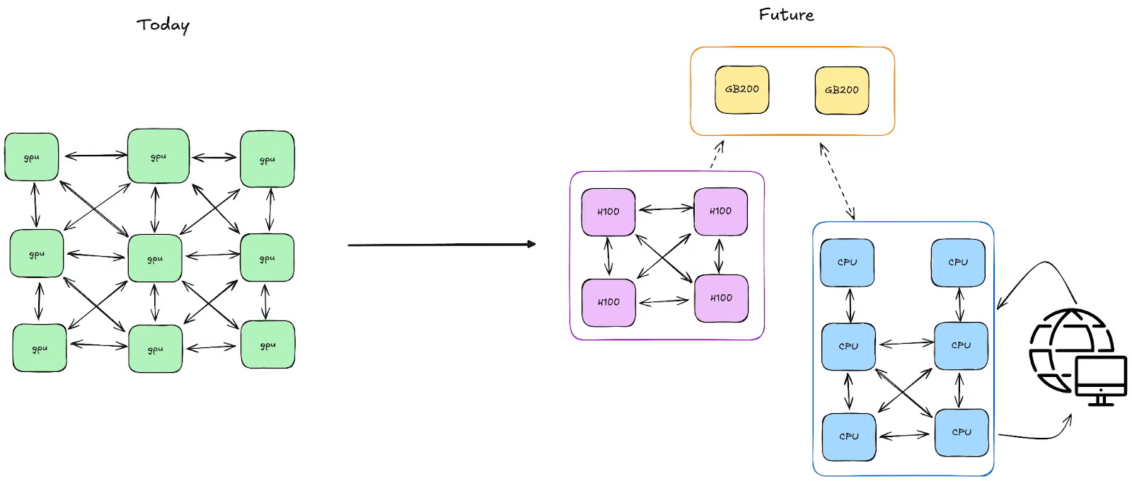优秀的个人博客,低调大师