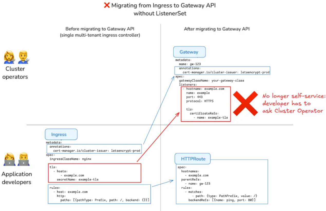 Ingress-nginx 退役：cert-manager 现状支持及未来展望
