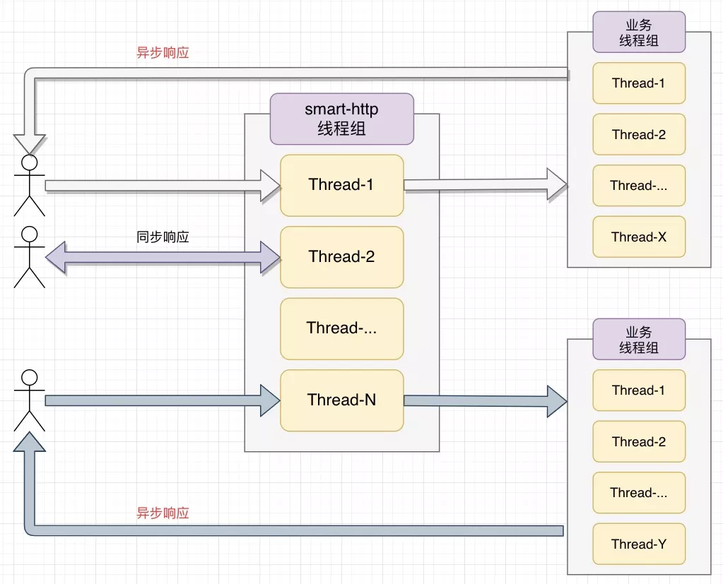 smart-http v1.1.9 发布，一款开源 http 服务器